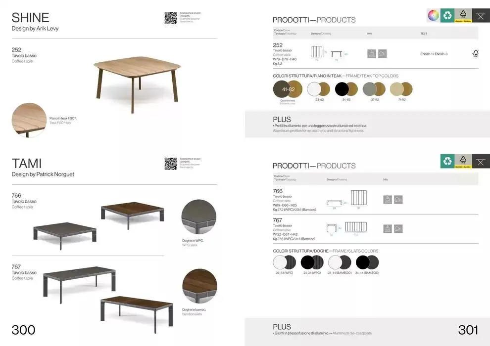 Professional book  da 14 febbraio a 31 dicembre di 2025 - Pagina del volantino 152