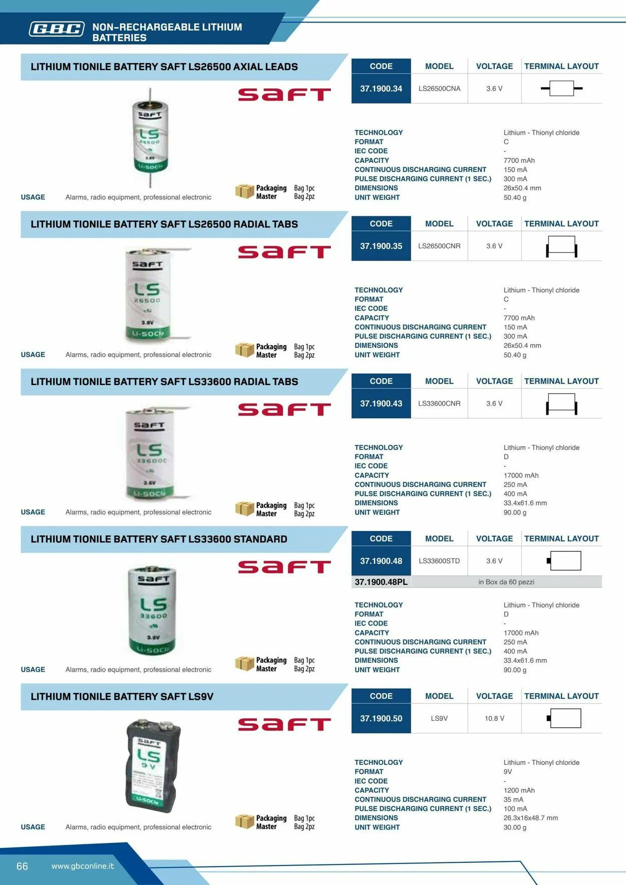 GBC Volantino attuale da 17 ottobre a 31 ottobre di 2025 - Pagina del volantino 66