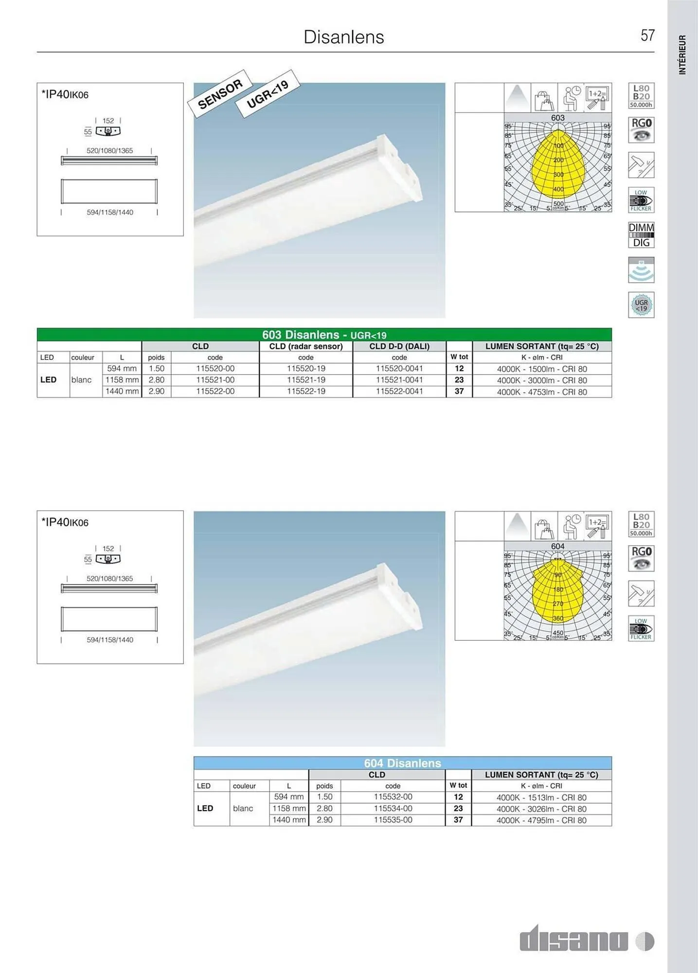 Volantino Disano da 8 marzo a 26 aprile di 2025 - Pagina del volantino 85
