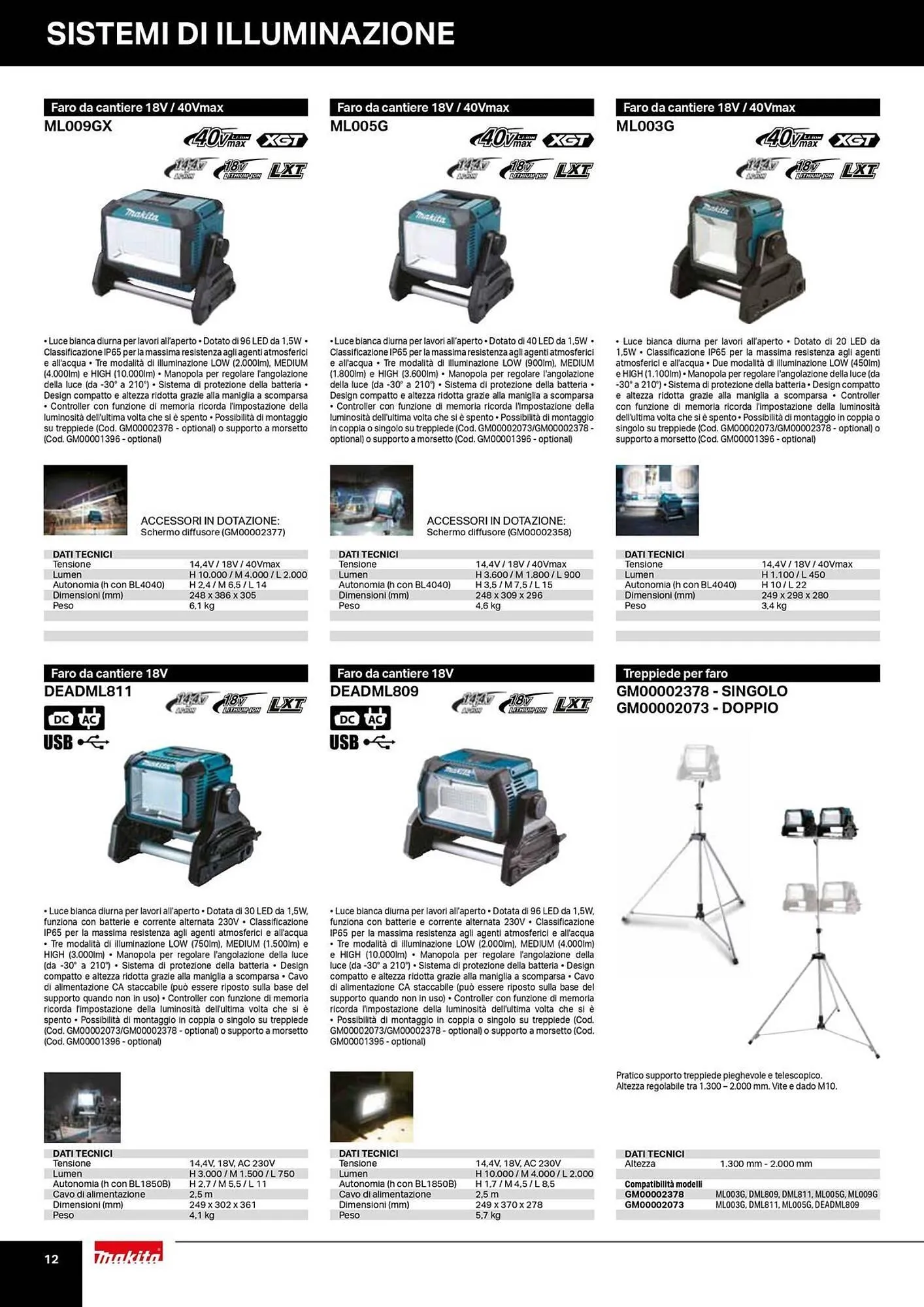 Volantino Makita da 19 novembre a 31 dicembre di 2025 - Pagina del volantino 12