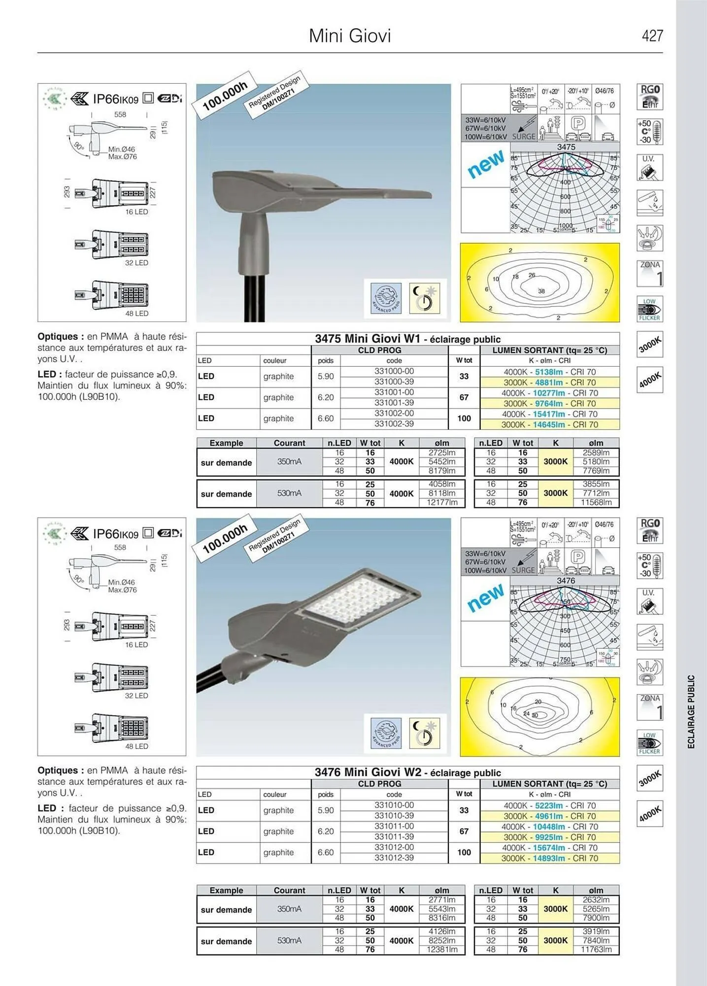Volantino Disano da 8 marzo a 26 aprile di 2025 - Pagina del volantino 455