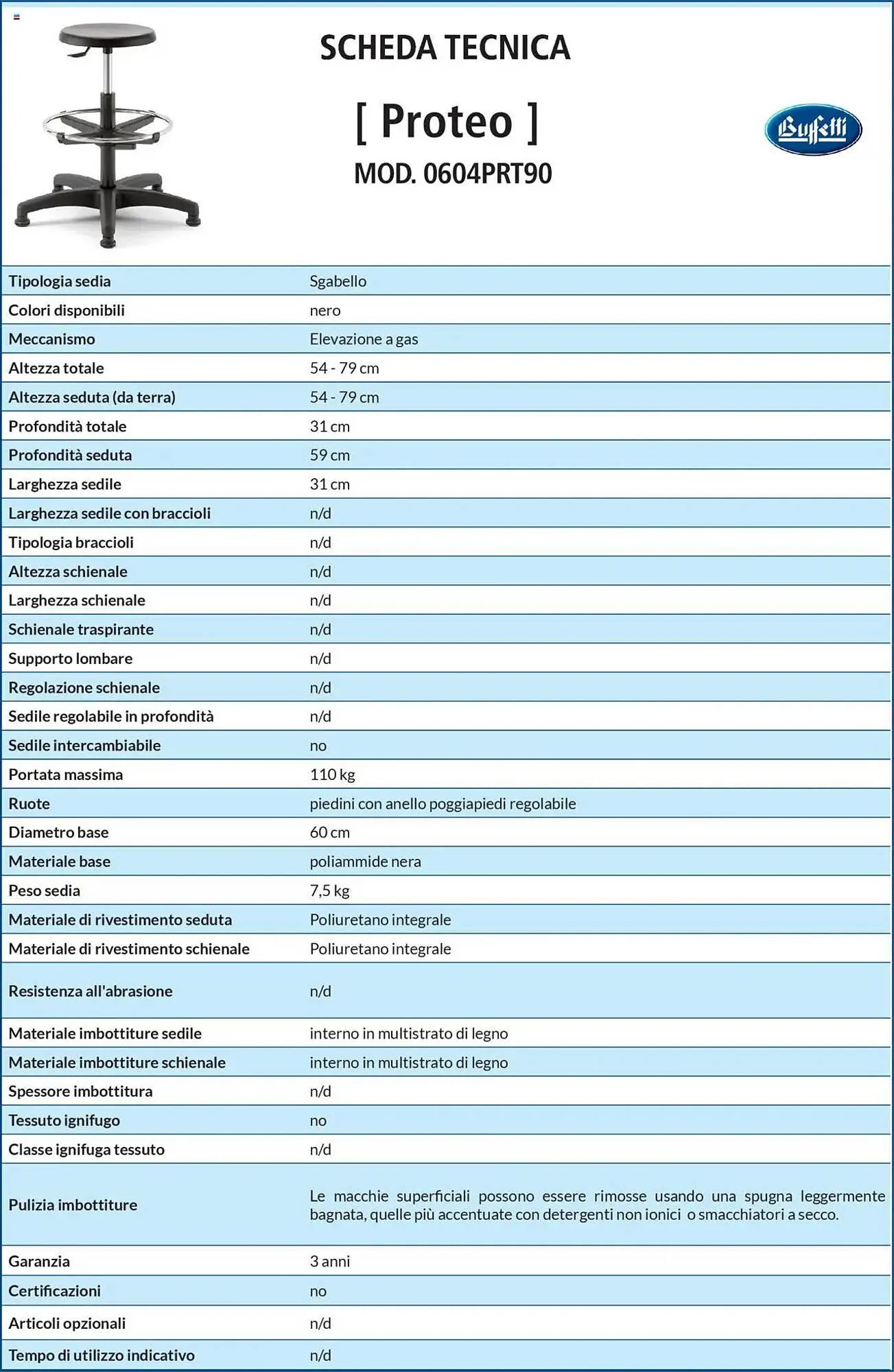 Volantino Buffetti da 28 giugno a 31 agosto di 2025 - Pagina del volantino 200