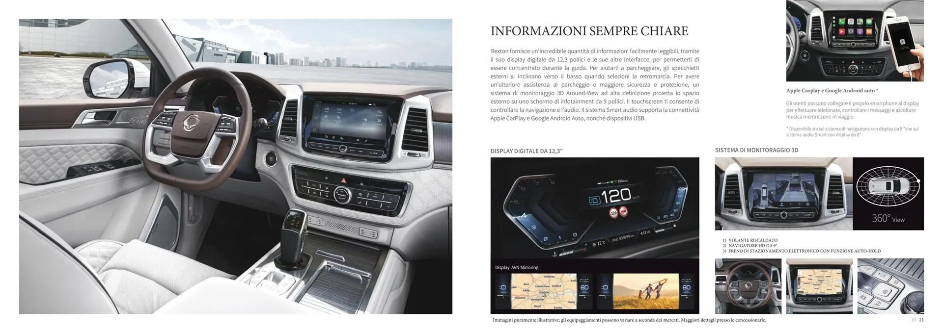 Rexton da 25 agosto a 31 gennaio di 2028 - Pagina del volantino 6