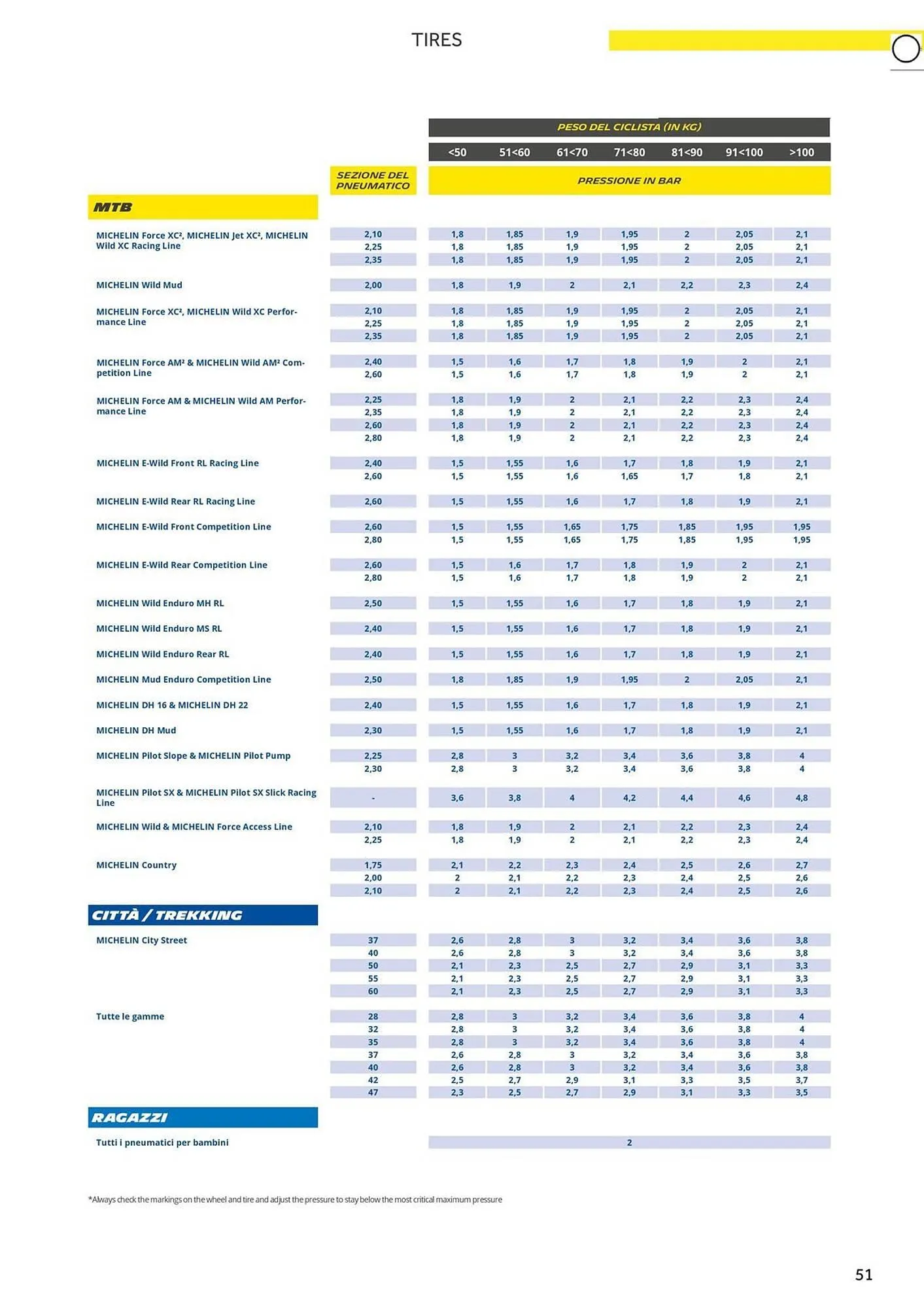 Volantino Atala da 20 novembre a 31 dicembre di 2025 - Pagina del volantino 59