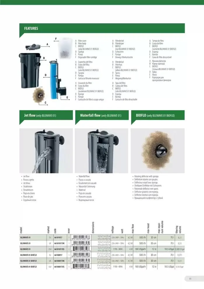 Ferplast da 13 dicembre a 31 dicembre di 2026 - Pagina del volantino 92