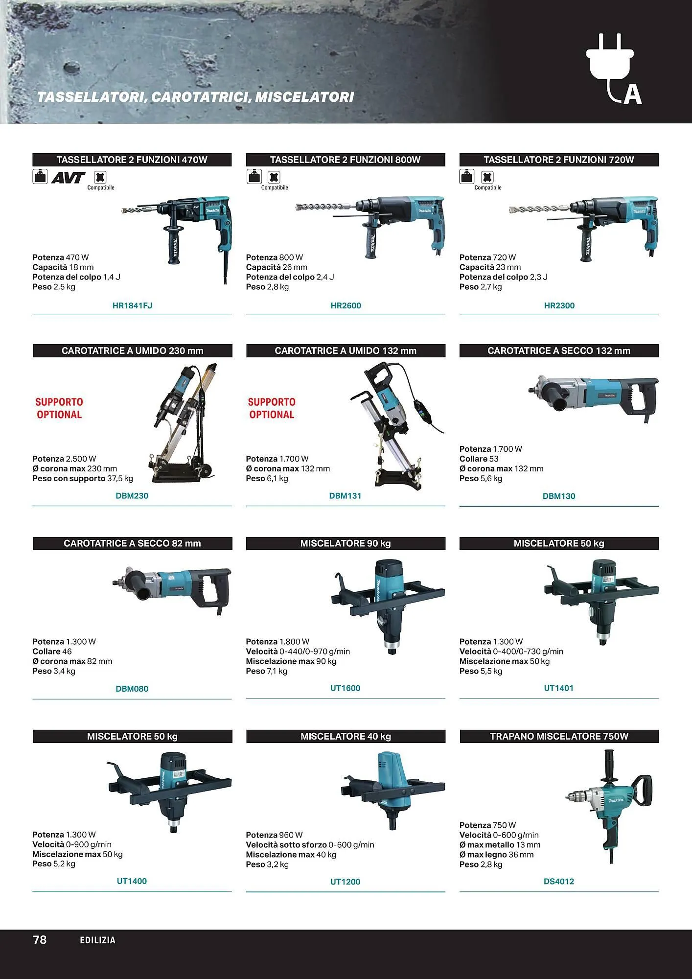 Volantino Makita da 1 aprile a 1 ottobre di 2024 - Pagina del volantino 80