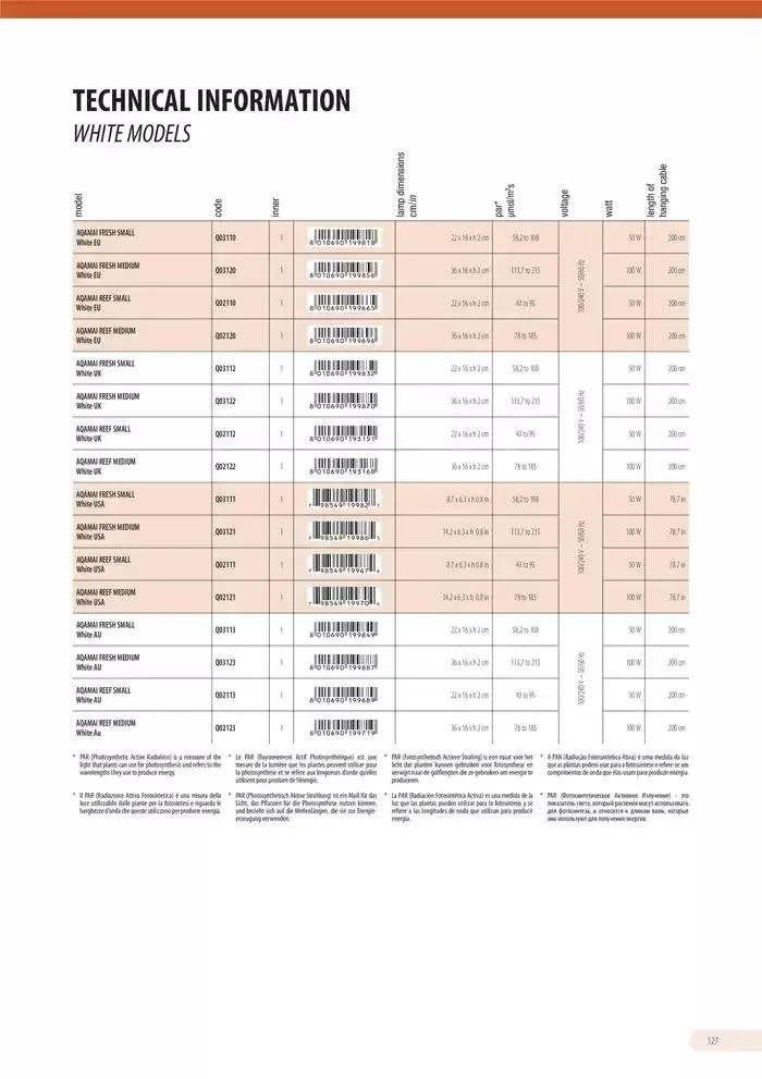 Ferplast da 13 dicembre a 31 dicembre di 2026 - Pagina del volantino 128