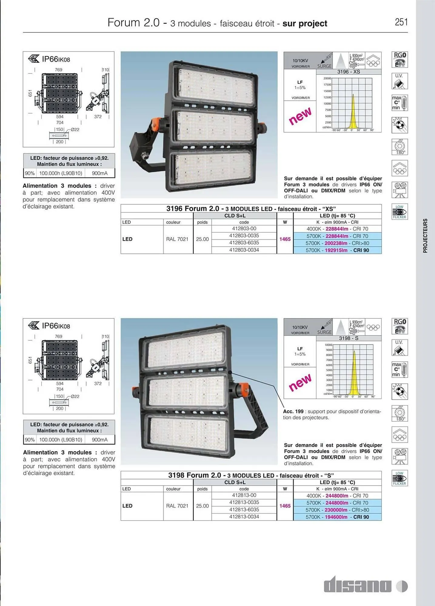 Volantino Disano da 8 marzo a 26 aprile di 2025 - Pagina del volantino 279