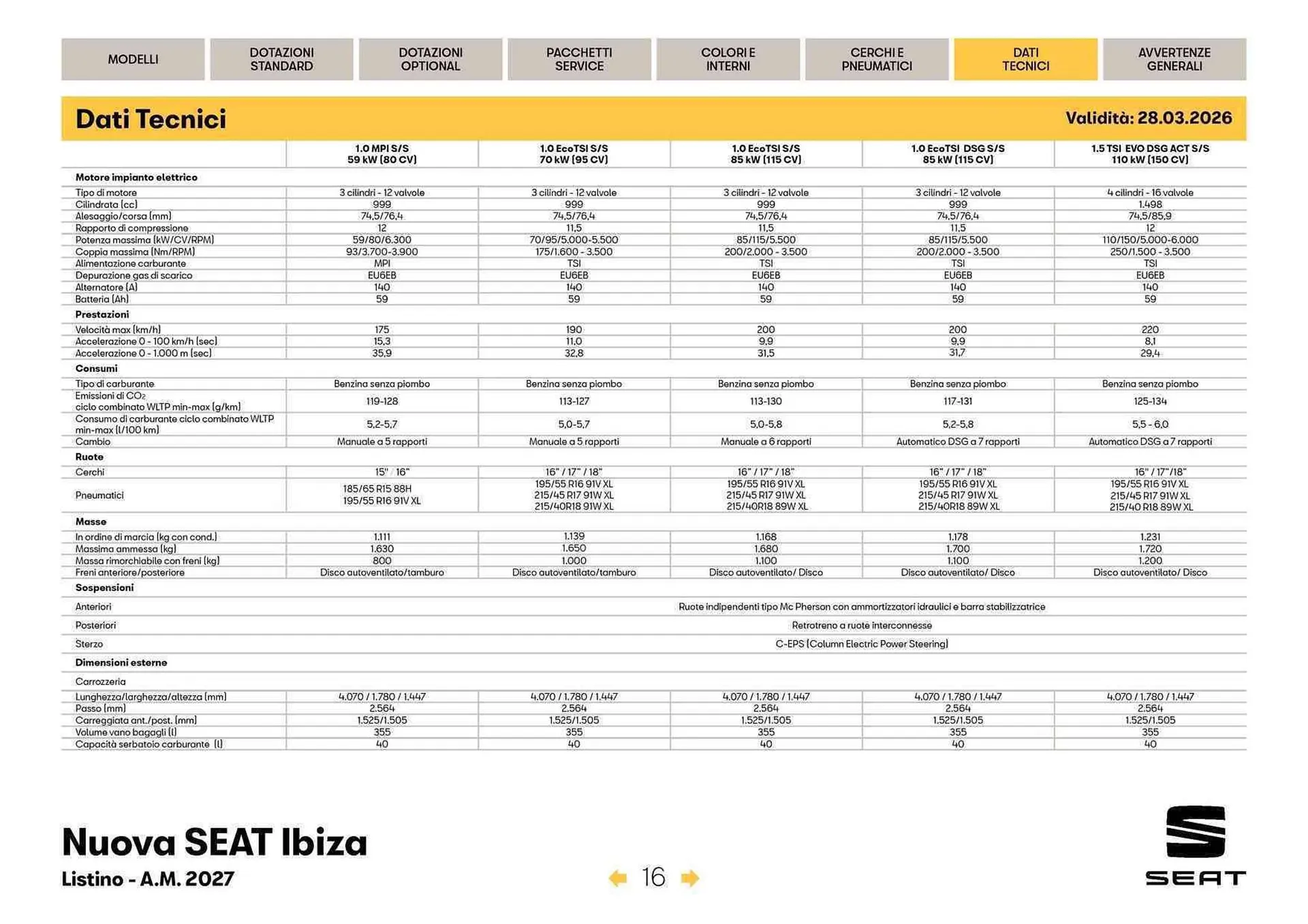 Volantino SEAT da 3 aprile a 31 dicembre di 2026 - Pagina del volantino 17