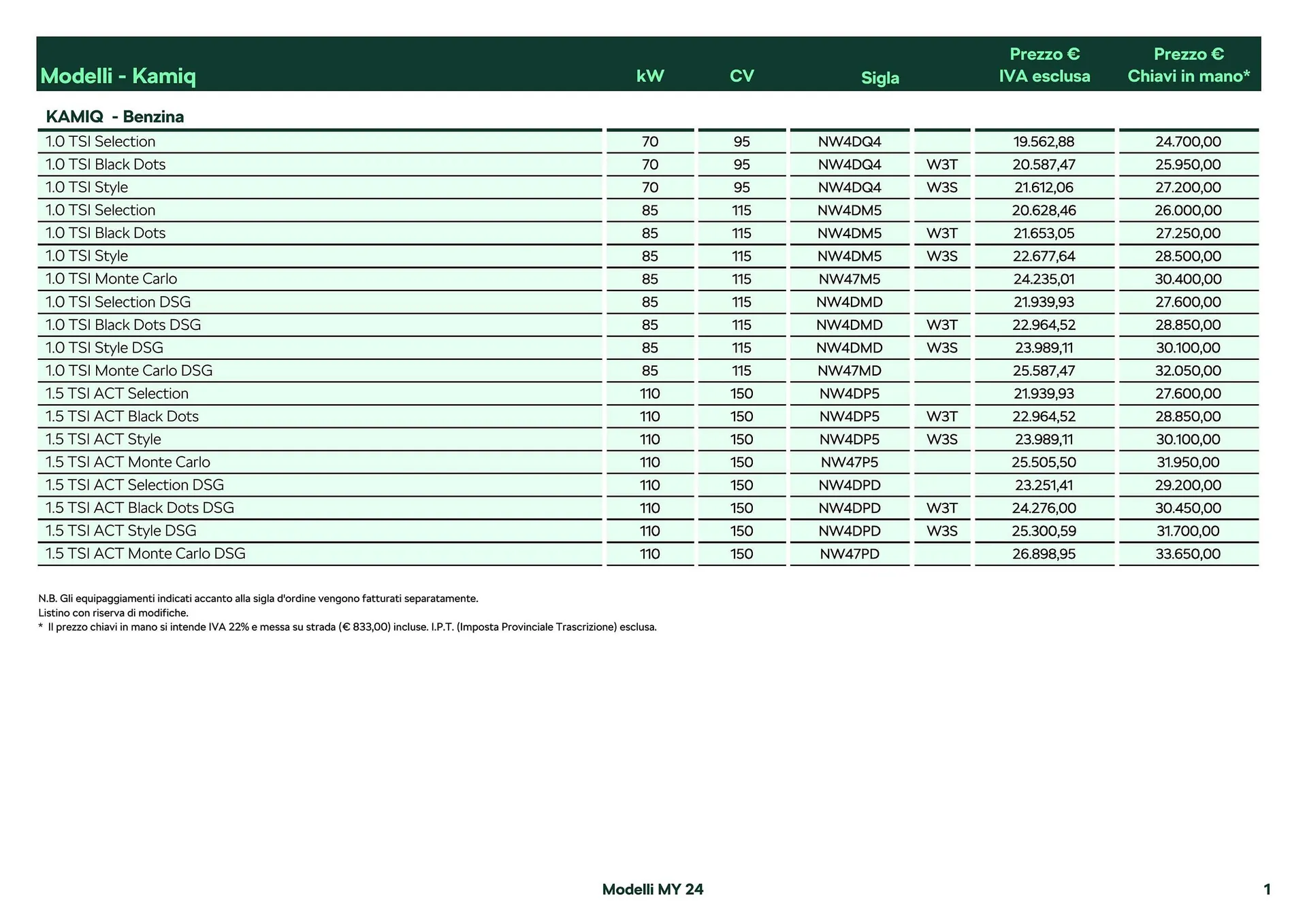 Volantino Skoda Nuova Karoq da 26 febbraio a 28 dicembre di 2024 - Pagina del volantino 2