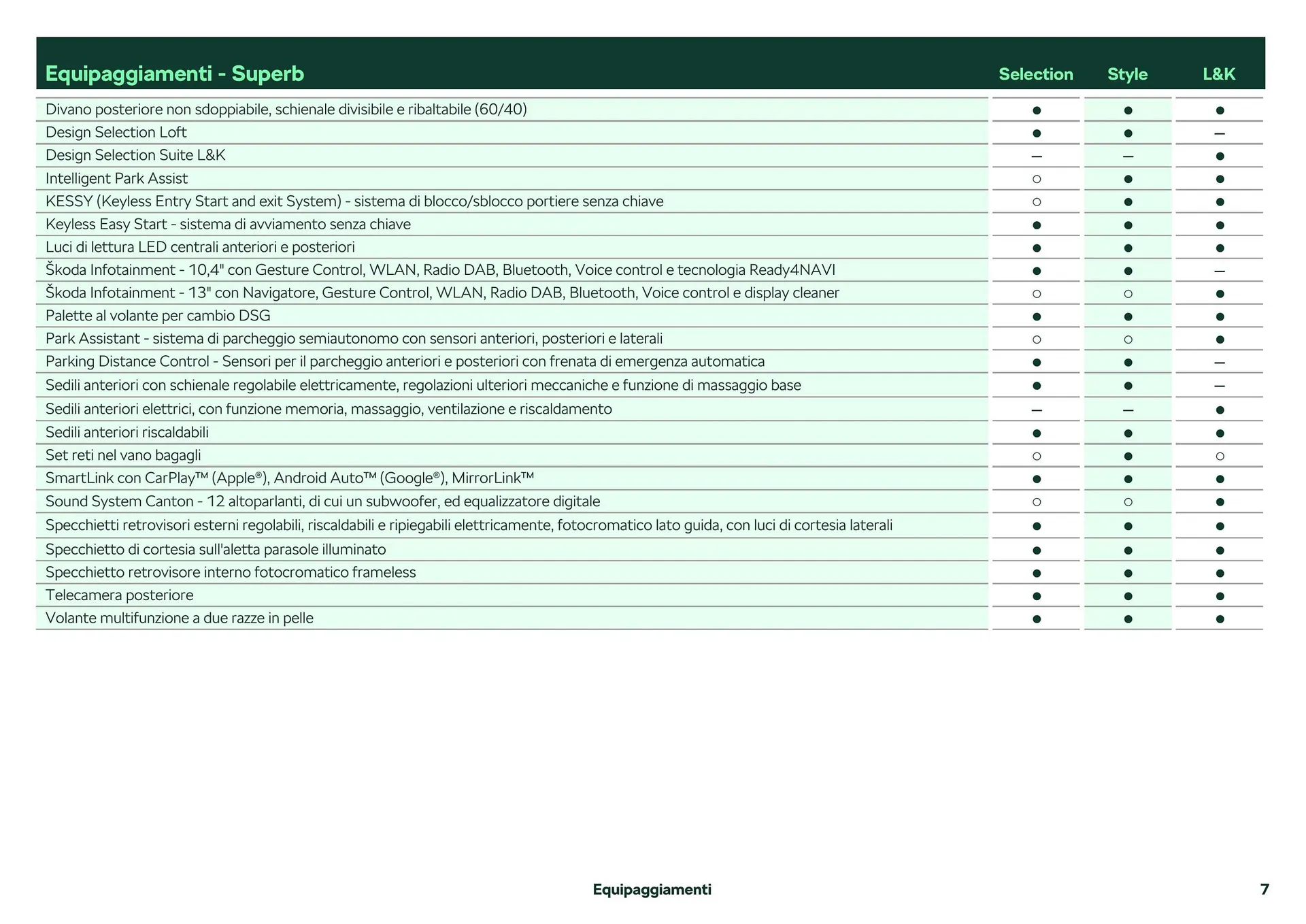 Volantino Škoda Superb da 26 febbraio a 28 dicembre di 2024 - Pagina del volantino 8