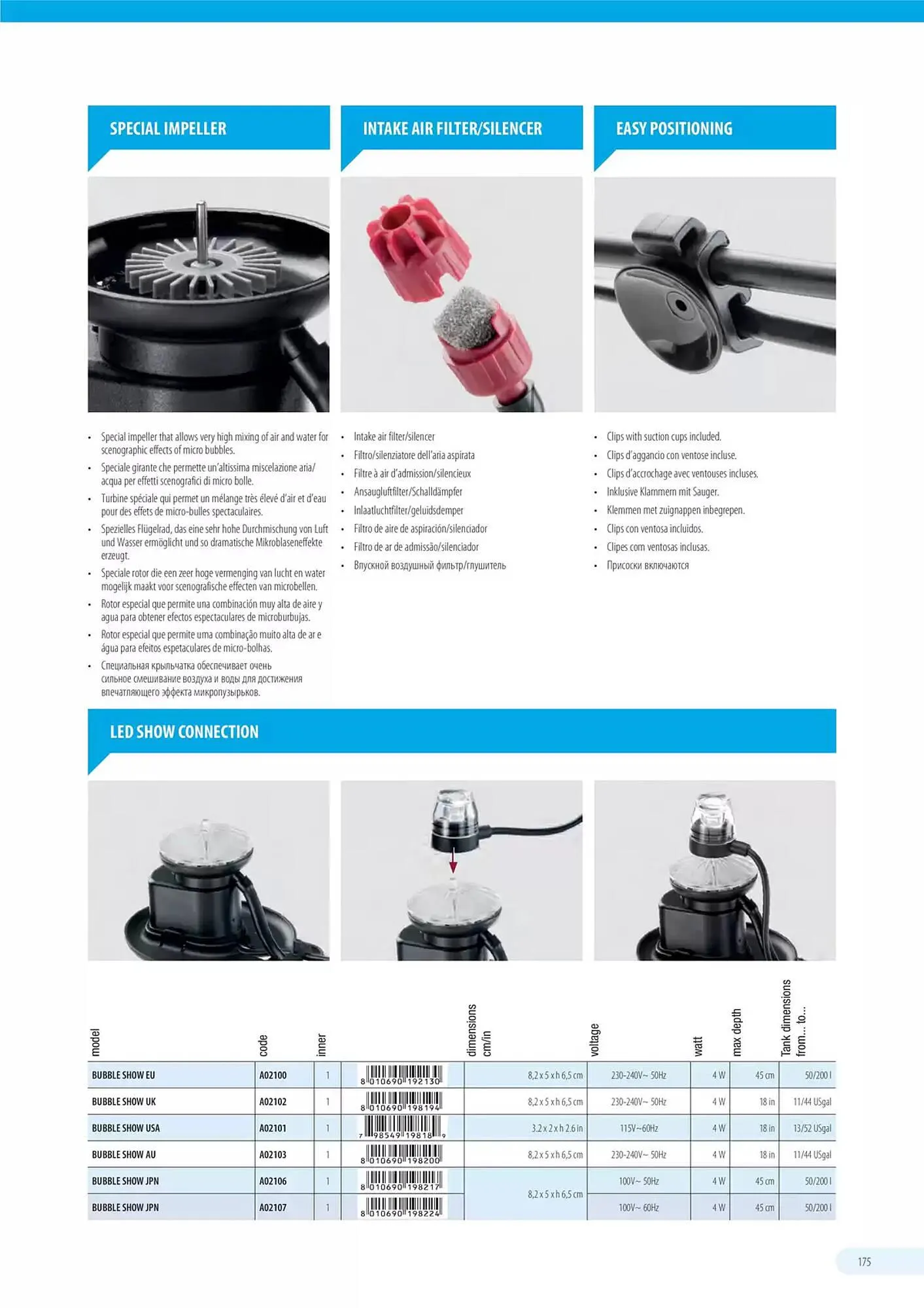 Volantino Ferplast da 13 dicembre a 31 dicembre di 2026 - Pagina del volantino 176