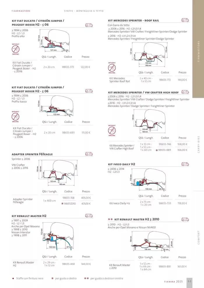 Catalogo Prodotti 2025 da 14 gennaio a 31 dicembre di 2025 - Pagina del volantino 63