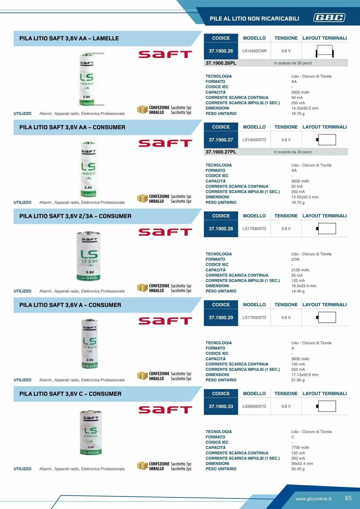 GBC Volantino attuale da 19 maggio a 2 giugno di 2025 - Pagina del volantino 65