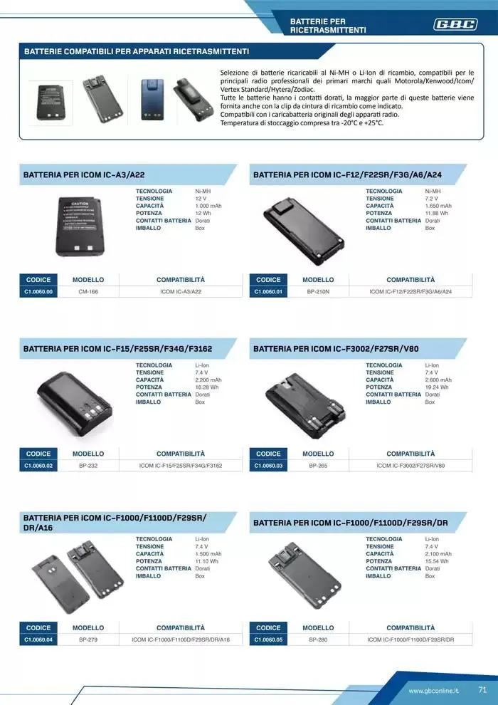 Catalogo Batteries and Power da 7 marzo a 31 dicembre di 2025 - Pagina del volantino 71