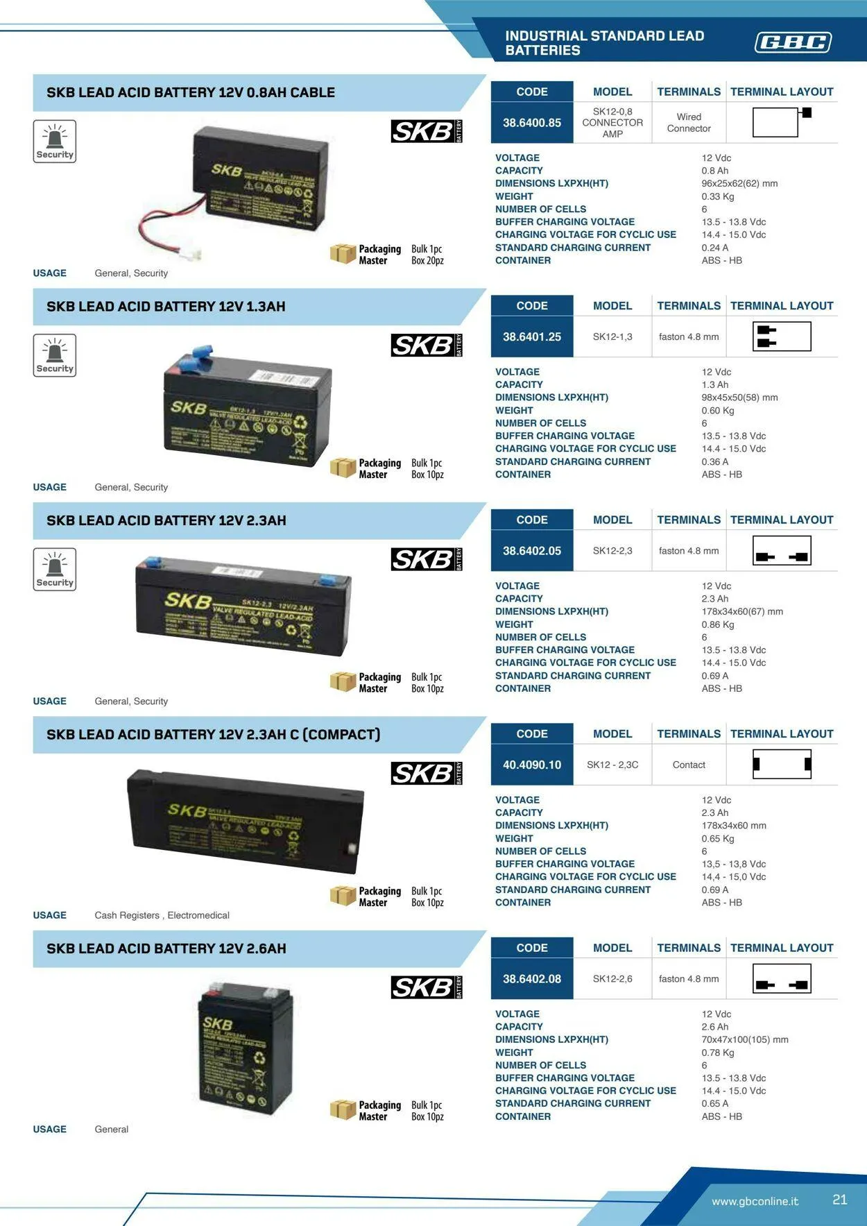 GBC Volantino attuale da 17 ottobre a 31 ottobre di 2025 - Pagina del volantino 21