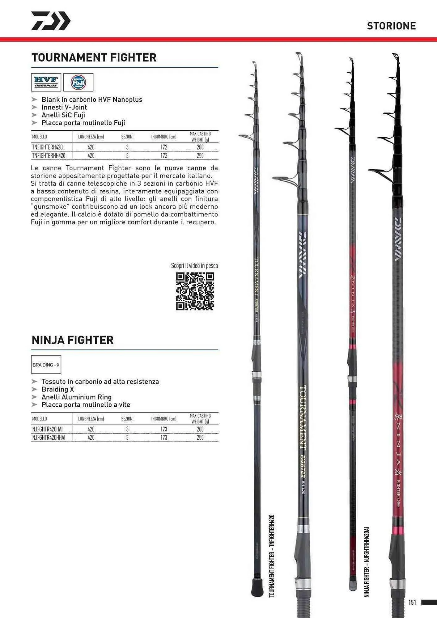 Volantino Daiwa da 4 febbraio a 31 dicembre di 2025 - Pagina del volantino 153