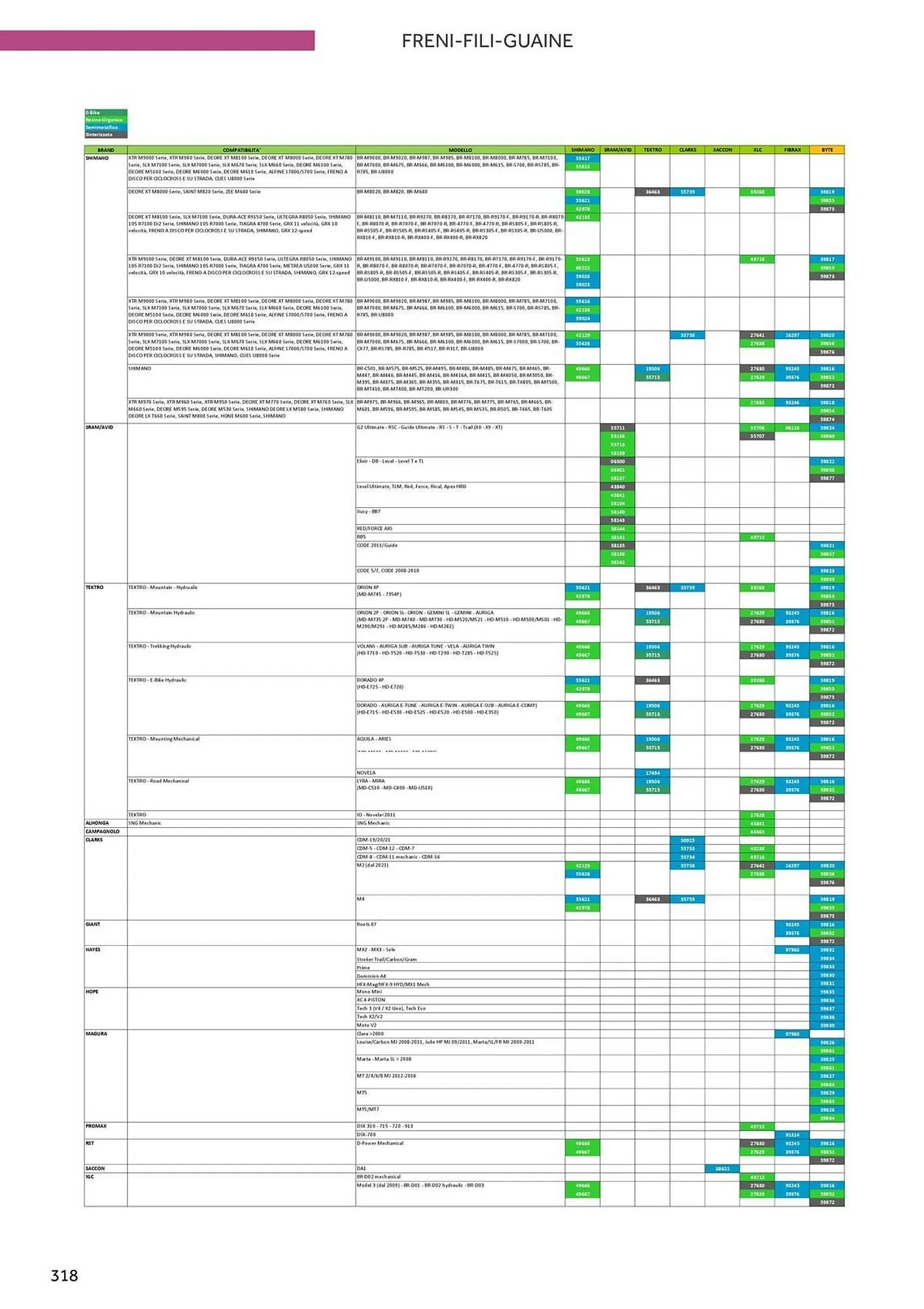 Volantino Atala da 20 novembre a 31 dicembre di 2025 - Pagina del volantino 326