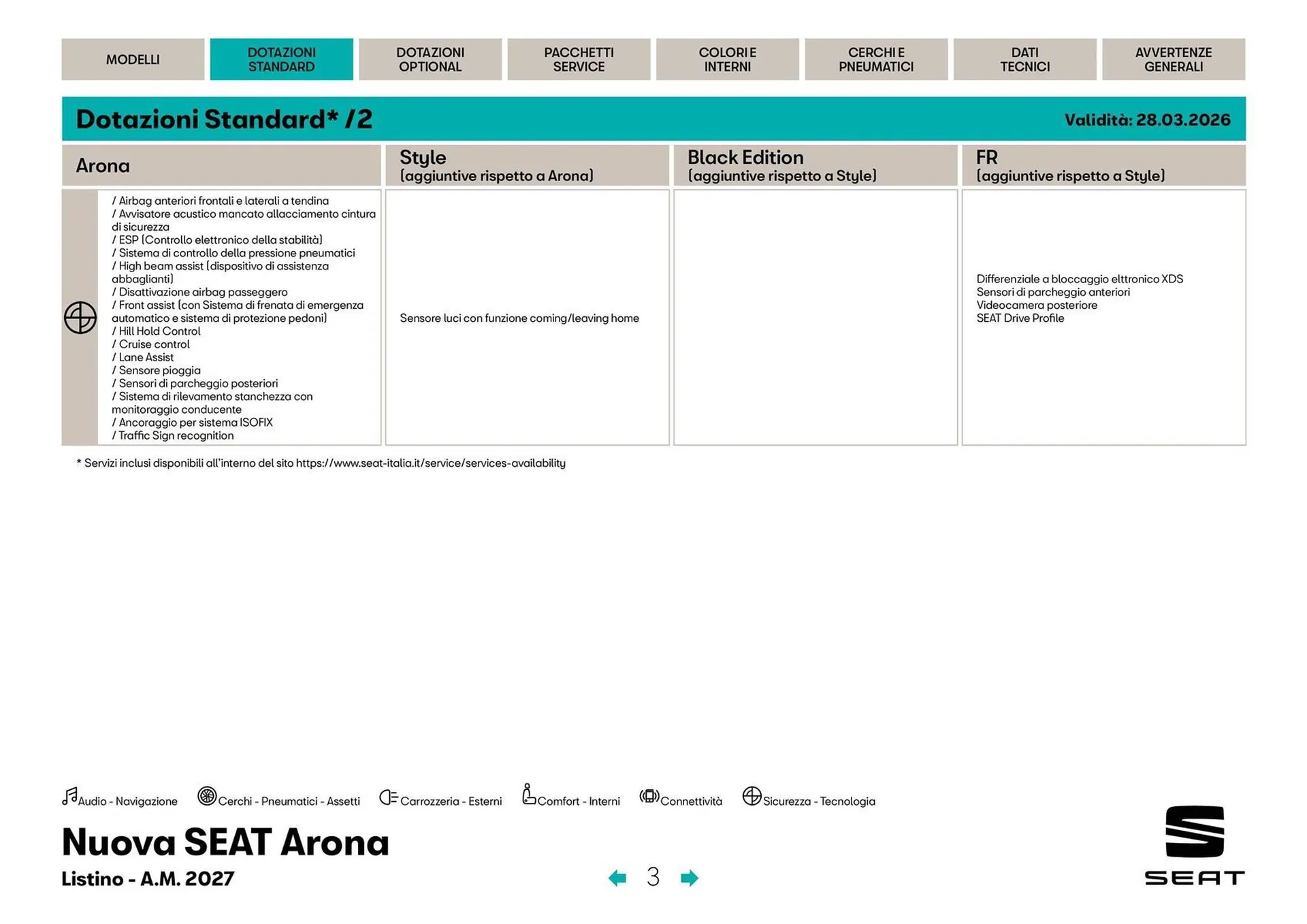 Volantino SEAT da 3 aprile a 31 dicembre di 2026 - Pagina del volantino 4