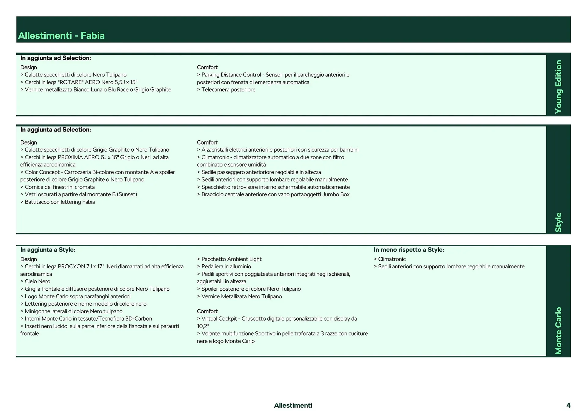Volantino Škoda Fabia da 26 febbraio a 28 dicembre di 2024 - Pagina del volantino 4