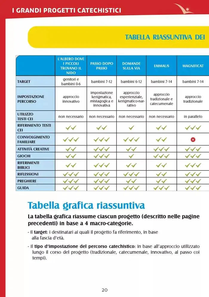  Catechismi & susssidi da 13 gennaio a 31 dicembre di 2025 - Pagina del volantino 20