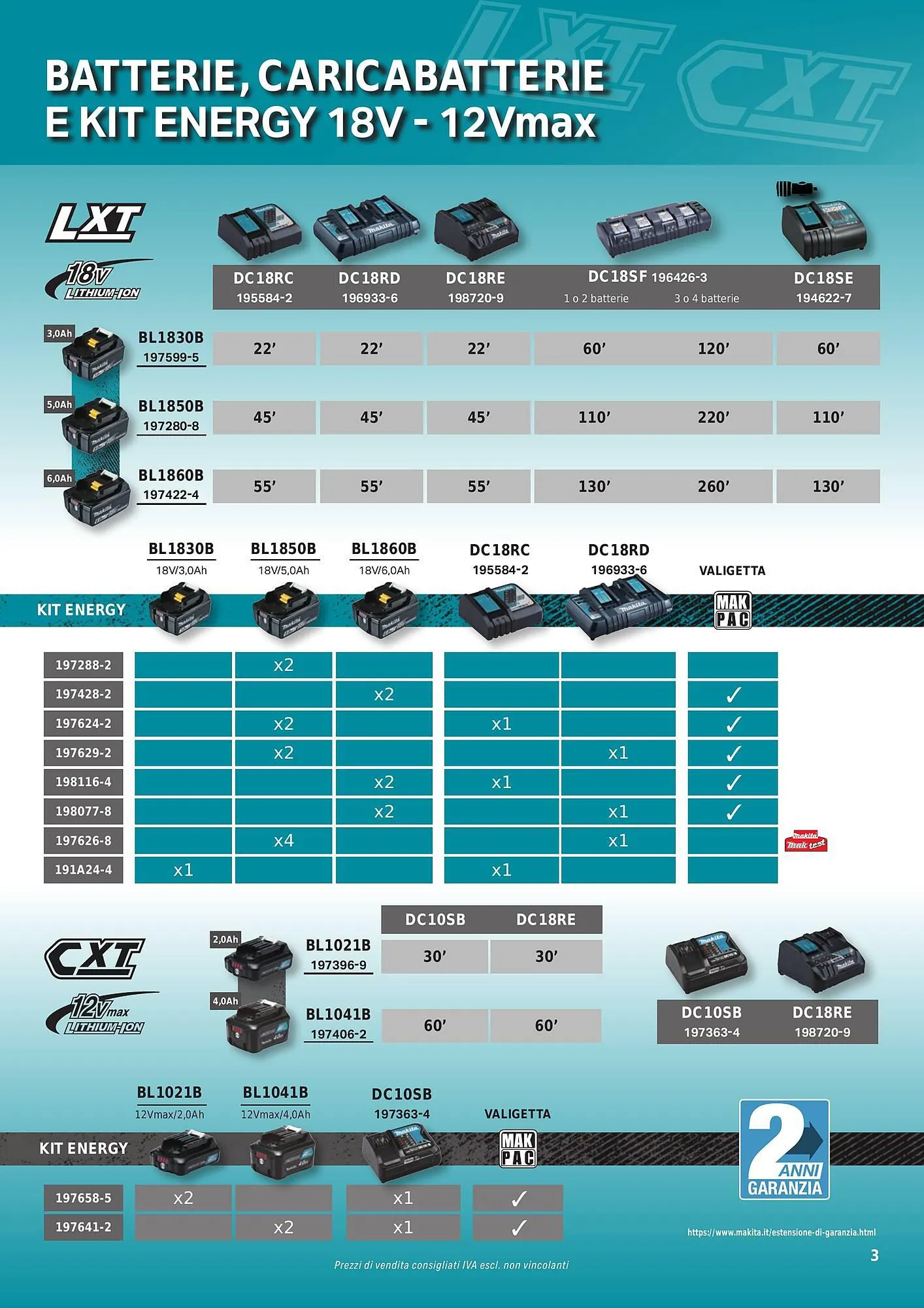 Volantino Makita da 1 ottobre a 31 marzo di 2024 - Pagina del volantino 5