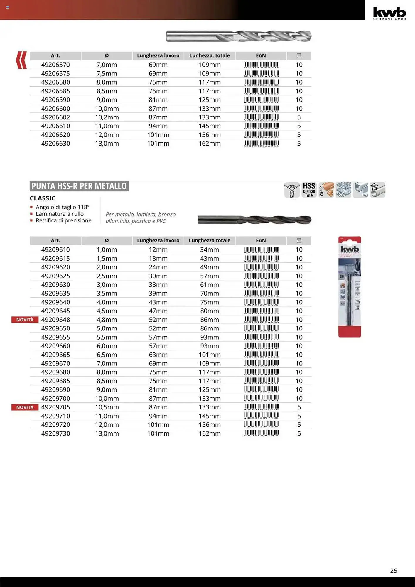 Volantino Einhell da 10 ottobre a 31 dicembre di 2025 - Pagina del volantino 27