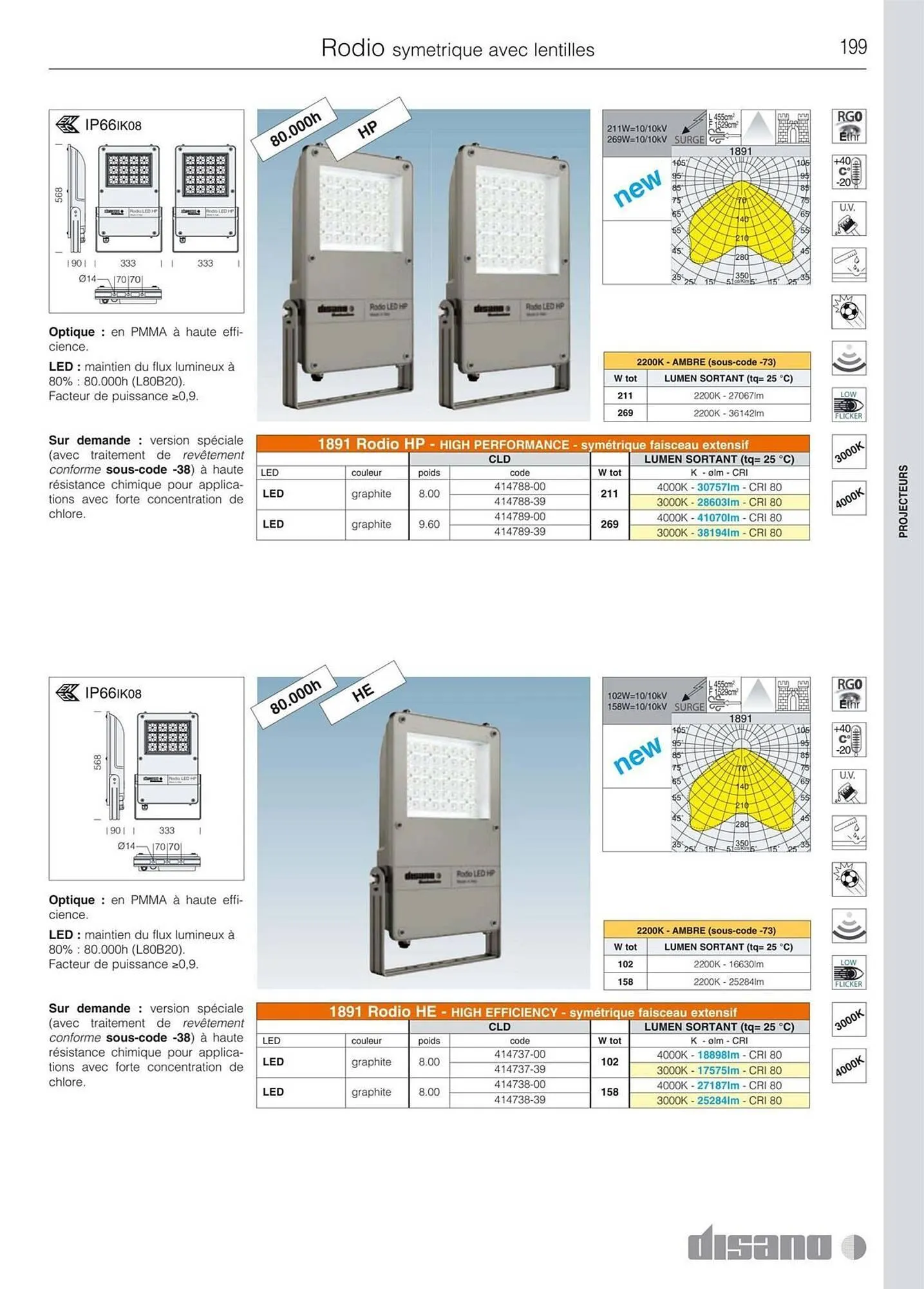 Volantino Disano da 8 marzo a 26 aprile di 2025 - Pagina del volantino 227