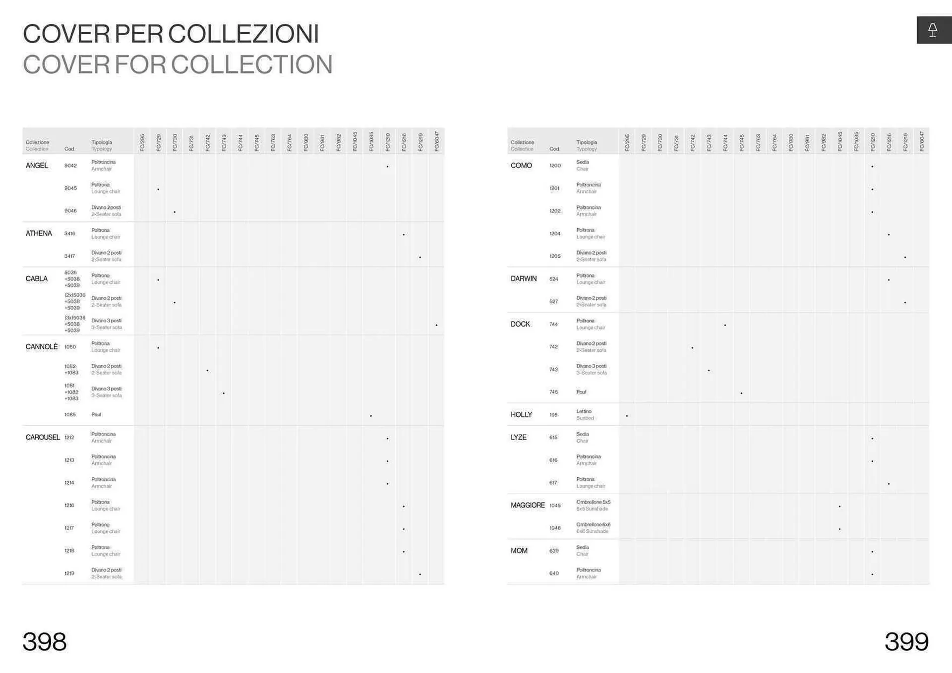 Volantino Emu da 22 settembre a 31 dicembre di 2024 - Pagina del volantino 201