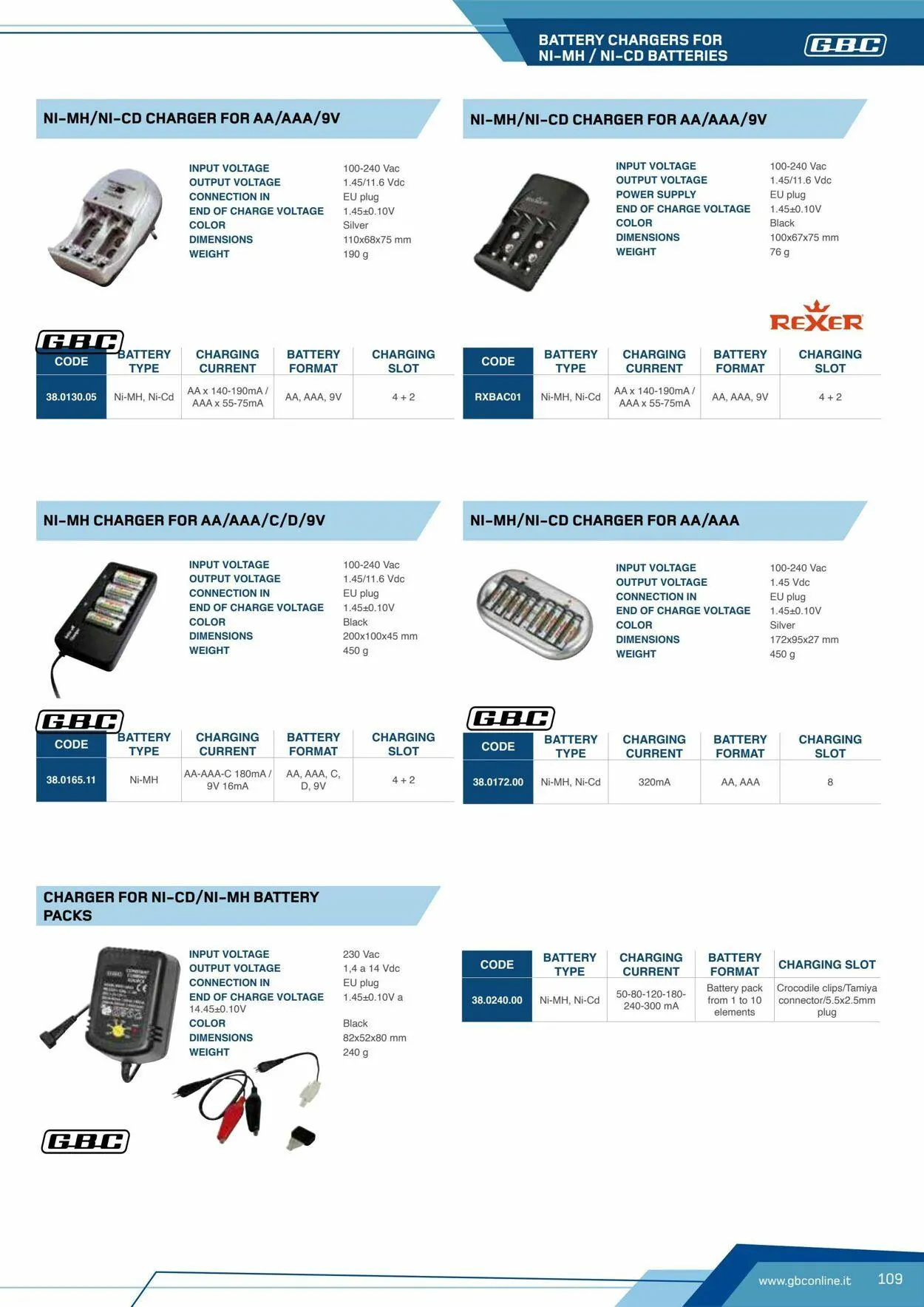 GBC Volantino attuale da 17 ottobre a 31 ottobre di 2025 - Pagina del volantino 109