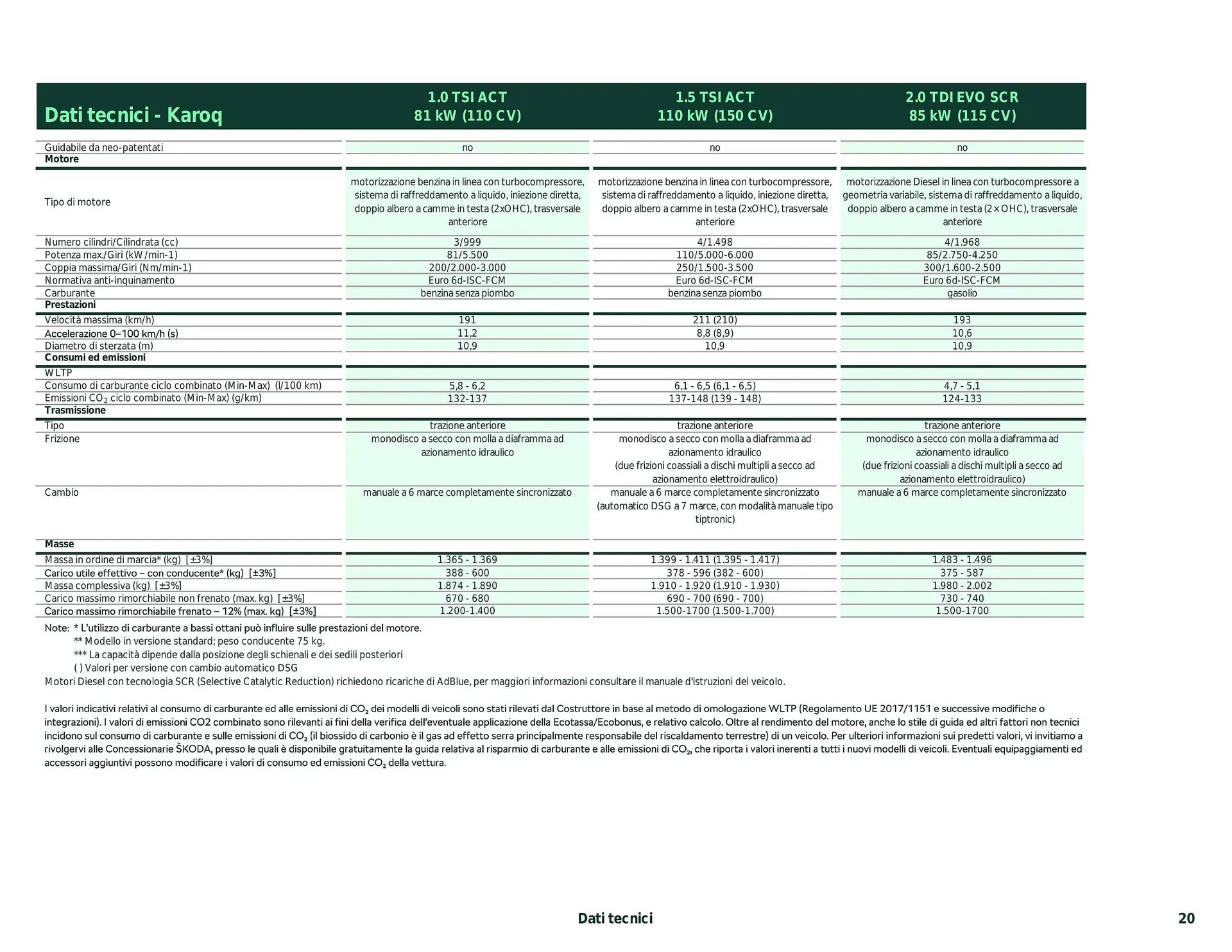 Volantino Skoda Karoq da 26 febbraio a 28 dicembre di 2024 - Pagina del volantino 11