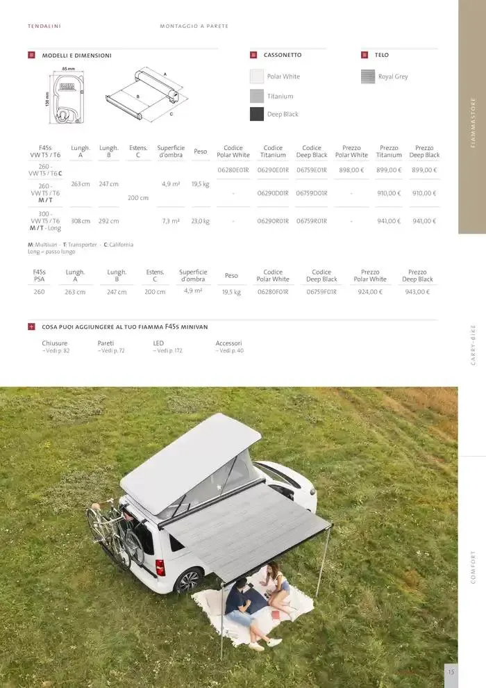 Catalogo Prodotti 2025 da 14 gennaio a 31 dicembre di 2025 - Pagina del volantino 15