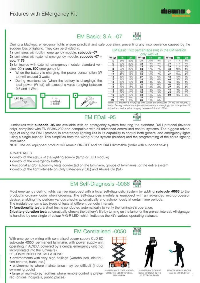 Lighting solutions da 17 maggio a 31 dicembre di 2024 - Pagina del volantino 7