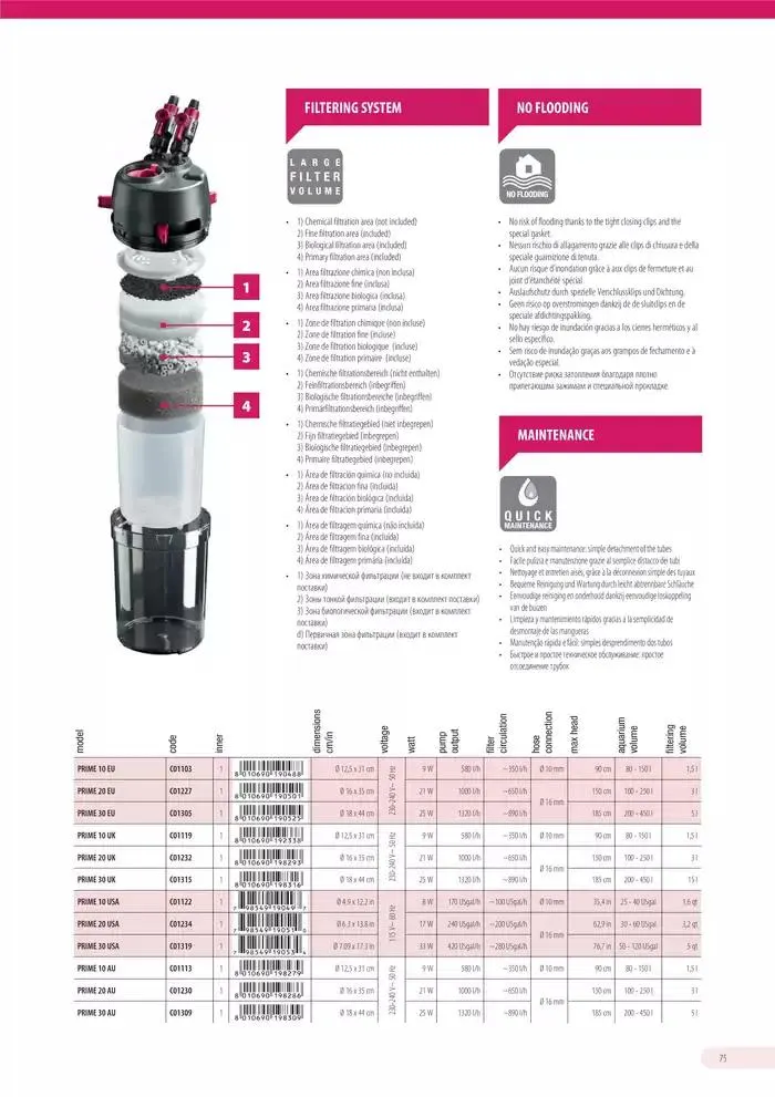 Ferplast da 13 dicembre a 31 dicembre di 2026 - Pagina del volantino 76