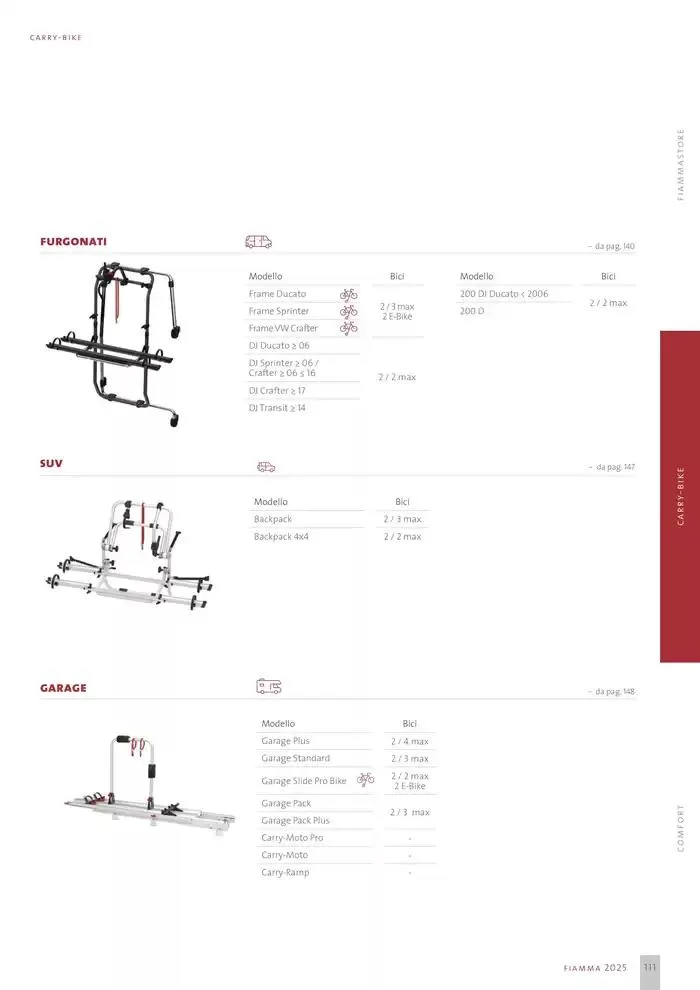 Catalogo Prodotti 2025 da 14 gennaio a 31 dicembre di 2025 - Pagina del volantino 111