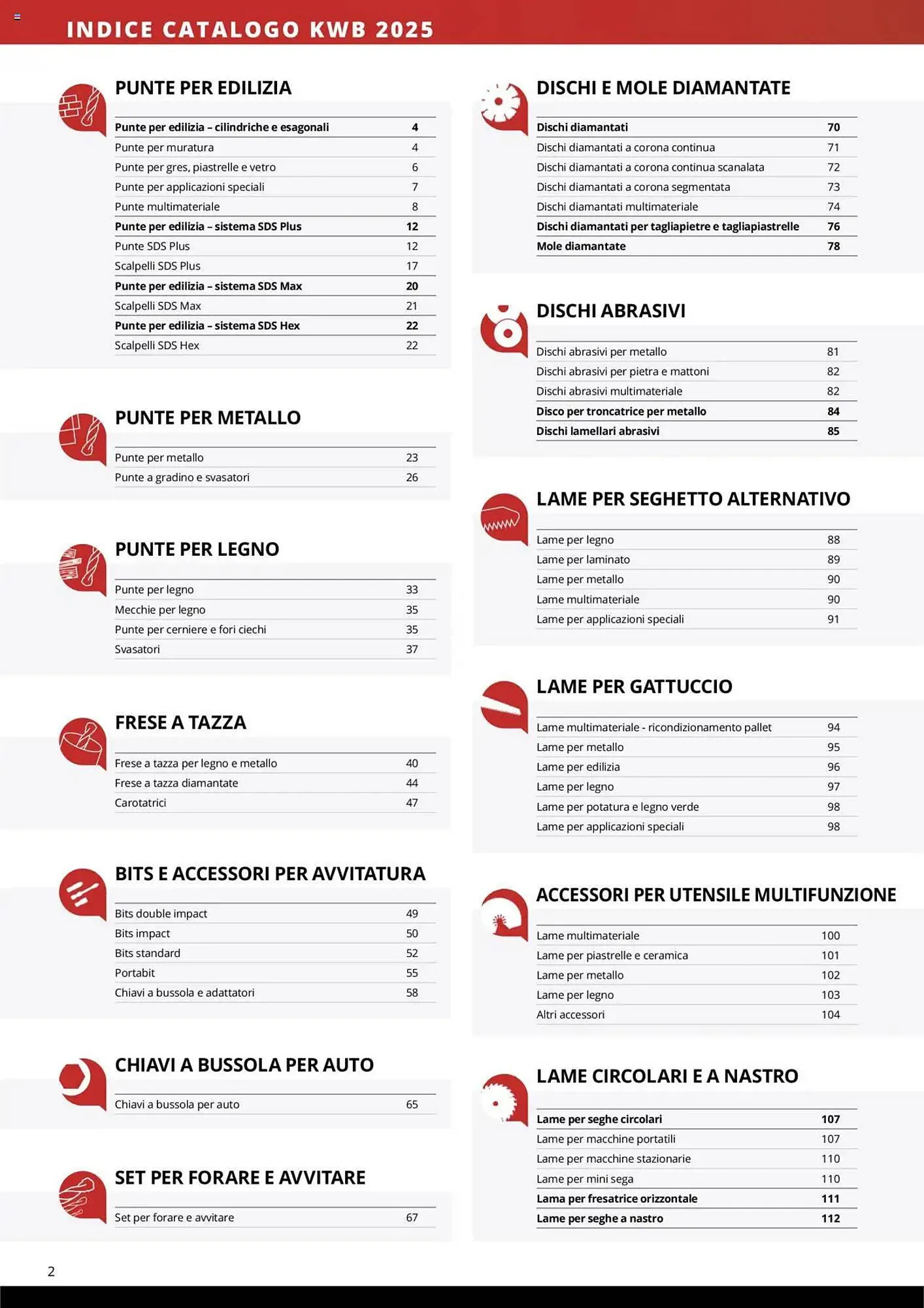 Volantino Einhell da 10 ottobre a 31 dicembre di 2025 - Pagina del volantino 4