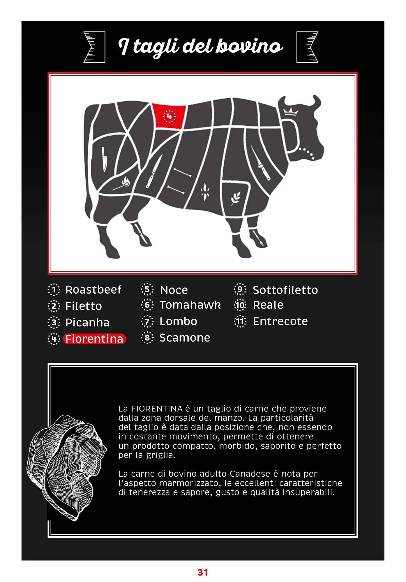 Volantino Docks Market da 13 marzo a 31 dicembre di 2025 - Pagina del volantino 31