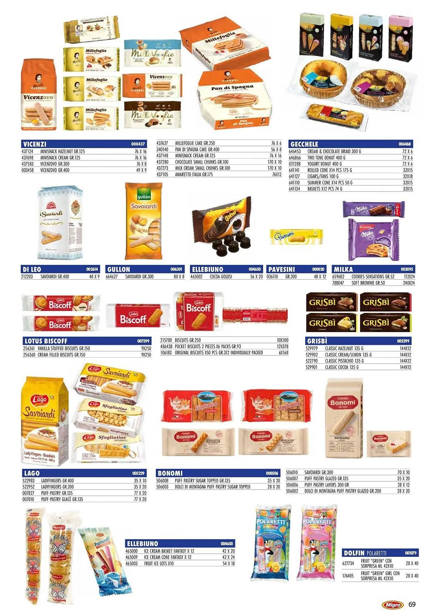 Volantino Migro da 27 febbraio a 31 agosto di 2026 - Pagina del volantino 69