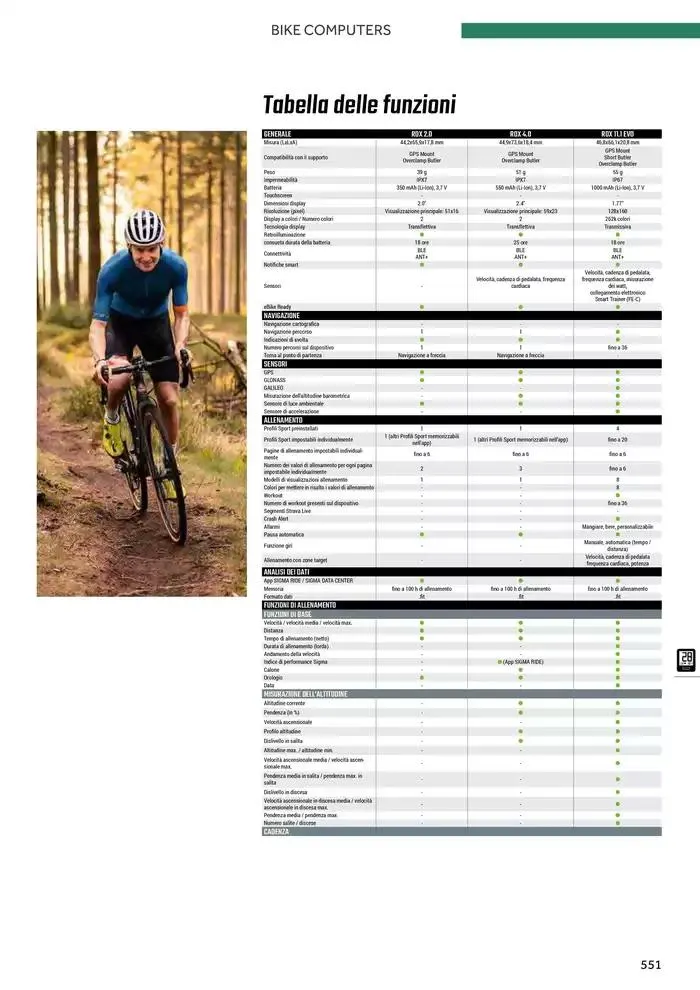 Catalogo ricambi ed accessori da 20 novembre a 31 dicembre di 2025 - Pagina del volantino 435