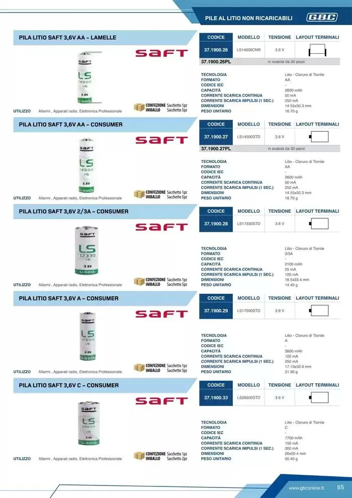 Catalogo Batteries and Power da 7 marzo a 31 dicembre di 2025 - Pagina del volantino 65
