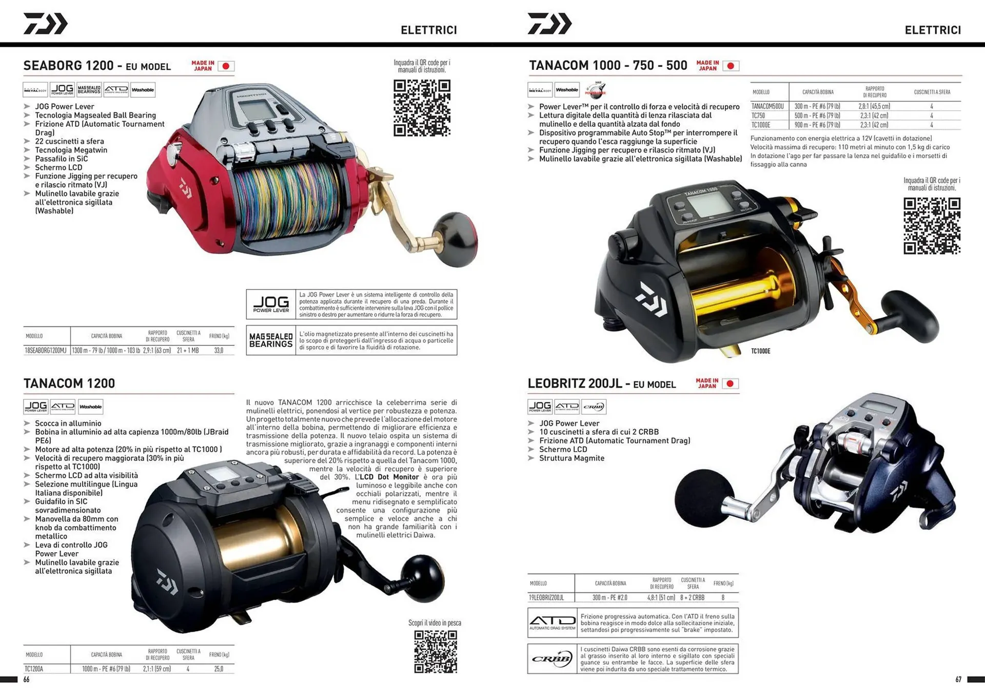 Volantino Daiwa da 13 dicembre a 30 dicembre di 2024 - Pagina del volantino 35