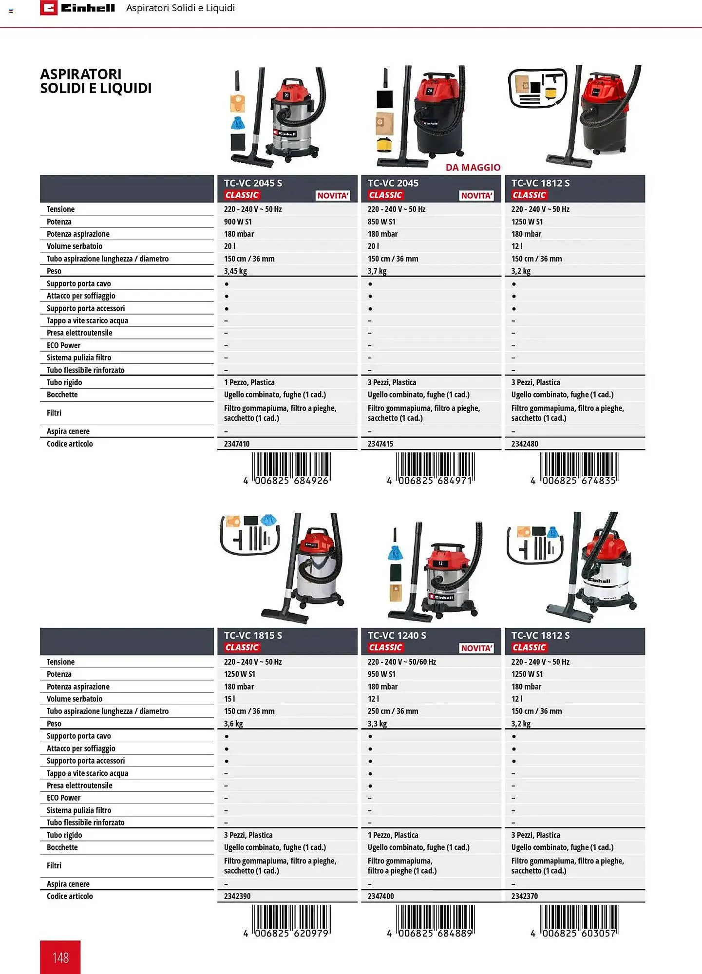 Volantino Einhell da 17 marzo a 31 dicembre di 2026 - Pagina del volantino 150