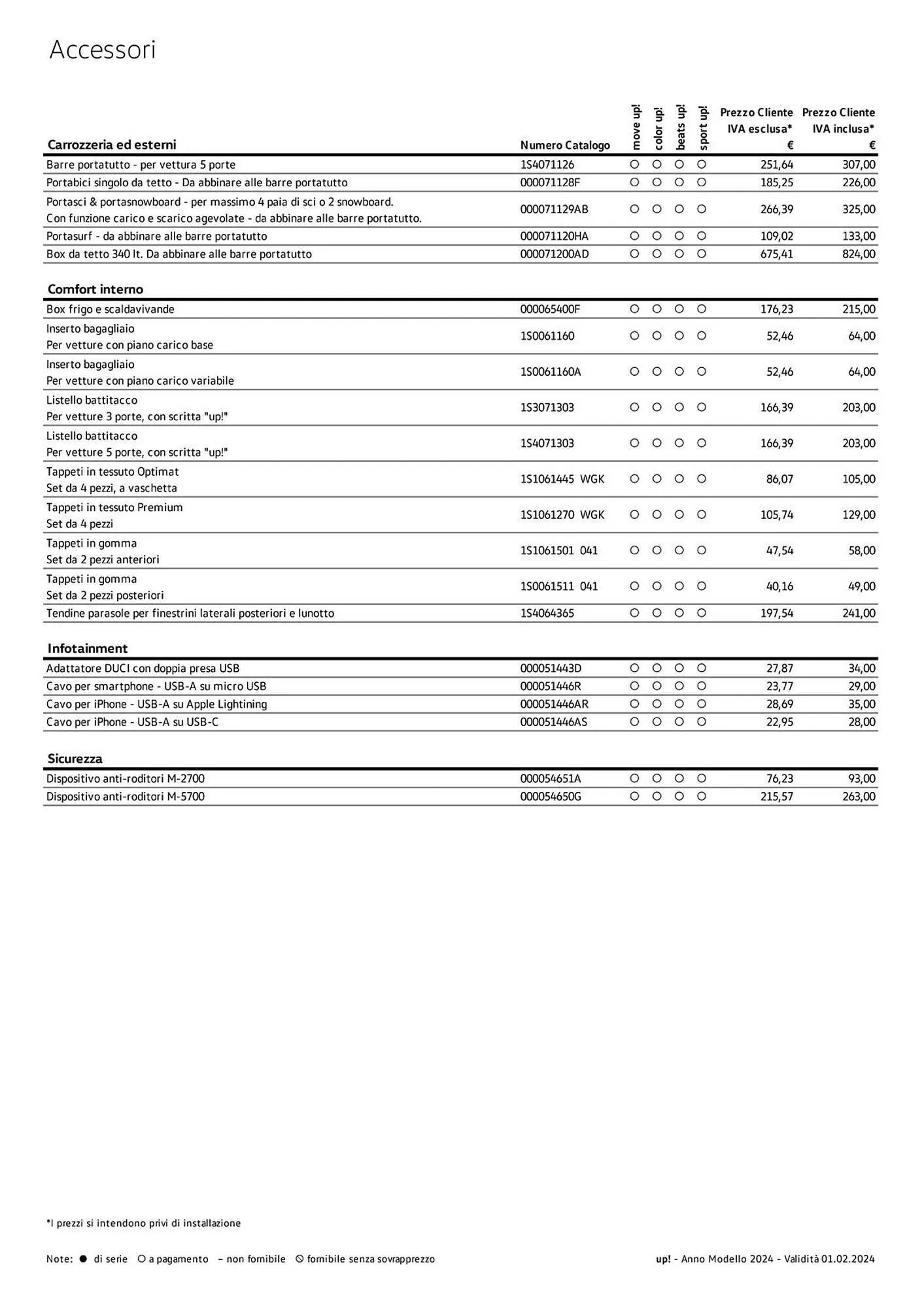 Volantino Volkswagen da 6 febbraio a 31 dicembre di 2024 - Pagina del volantino 15