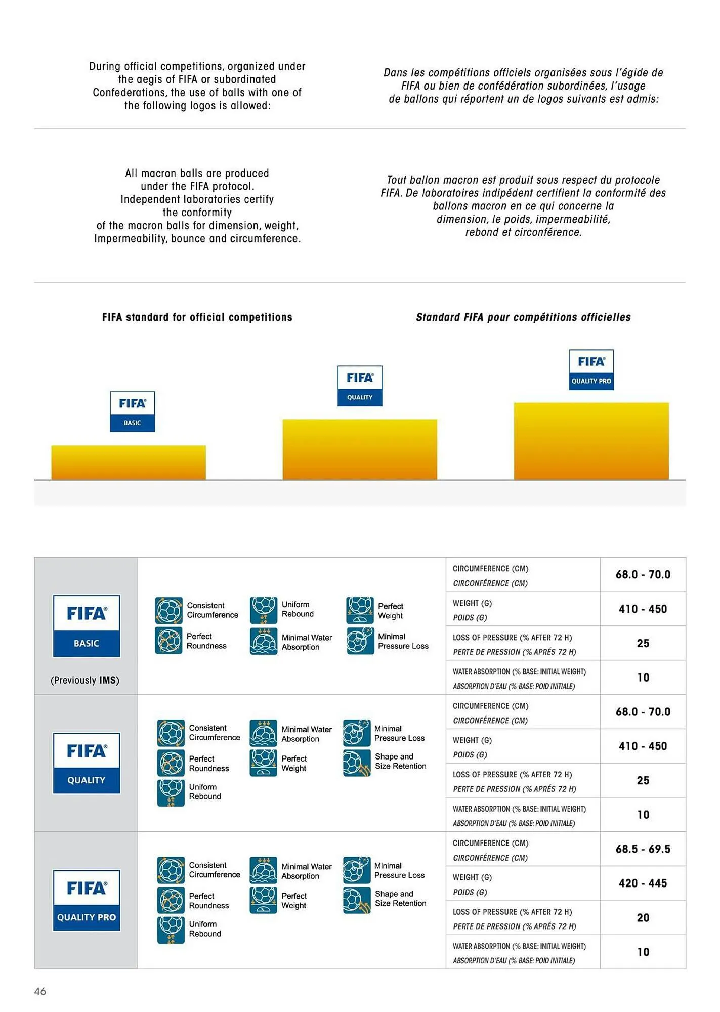 Volantino MACRON da 7 novembre a 28 dicembre di 2024 - Pagina del volantino 46