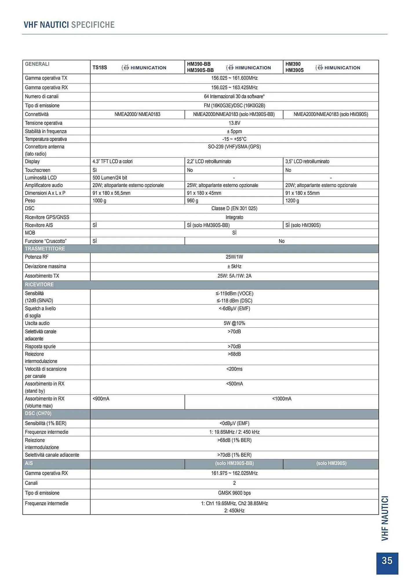 Volantino Gbc da 28 gennaio a 31 dicembre di 2025 - Pagina del volantino 35