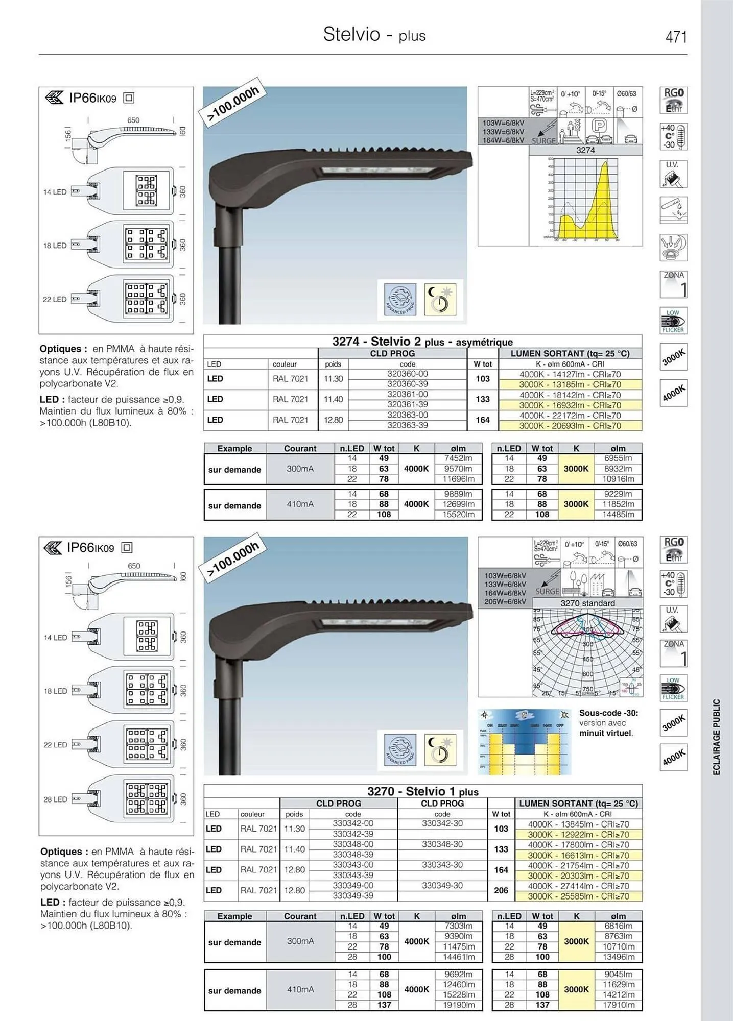 Volantino Disano da 8 marzo a 26 aprile di 2025 - Pagina del volantino 499