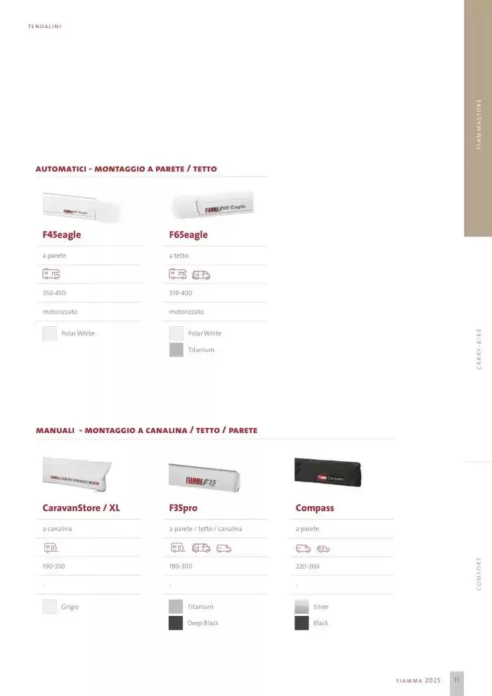 Catalogo Prodotti 2025 da 14 gennaio a 31 dicembre di 2025 - Pagina del volantino 11