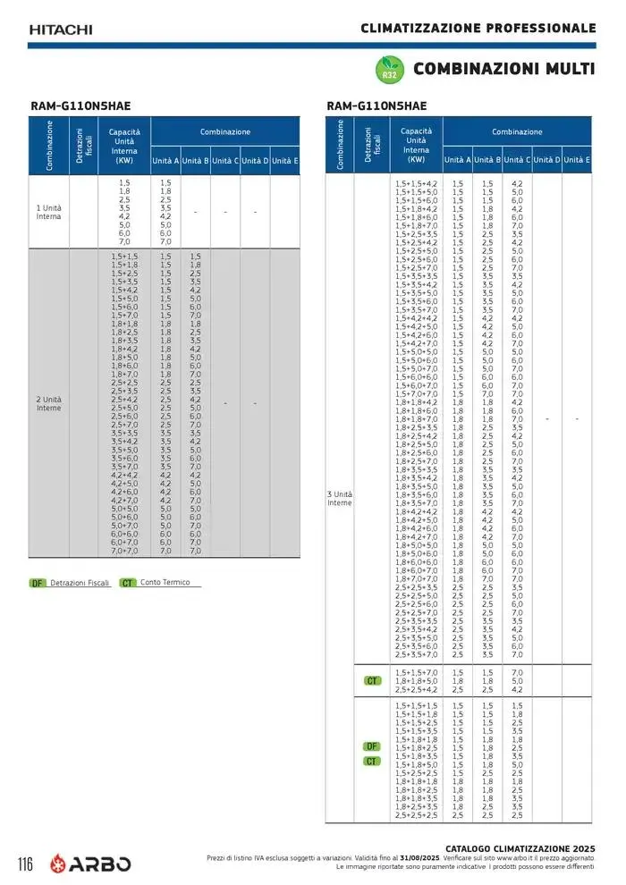 Catalogo Climatizzazione 2025 da 1 gennaio a 31 dicembre di 2025 - Pagina del volantino 116