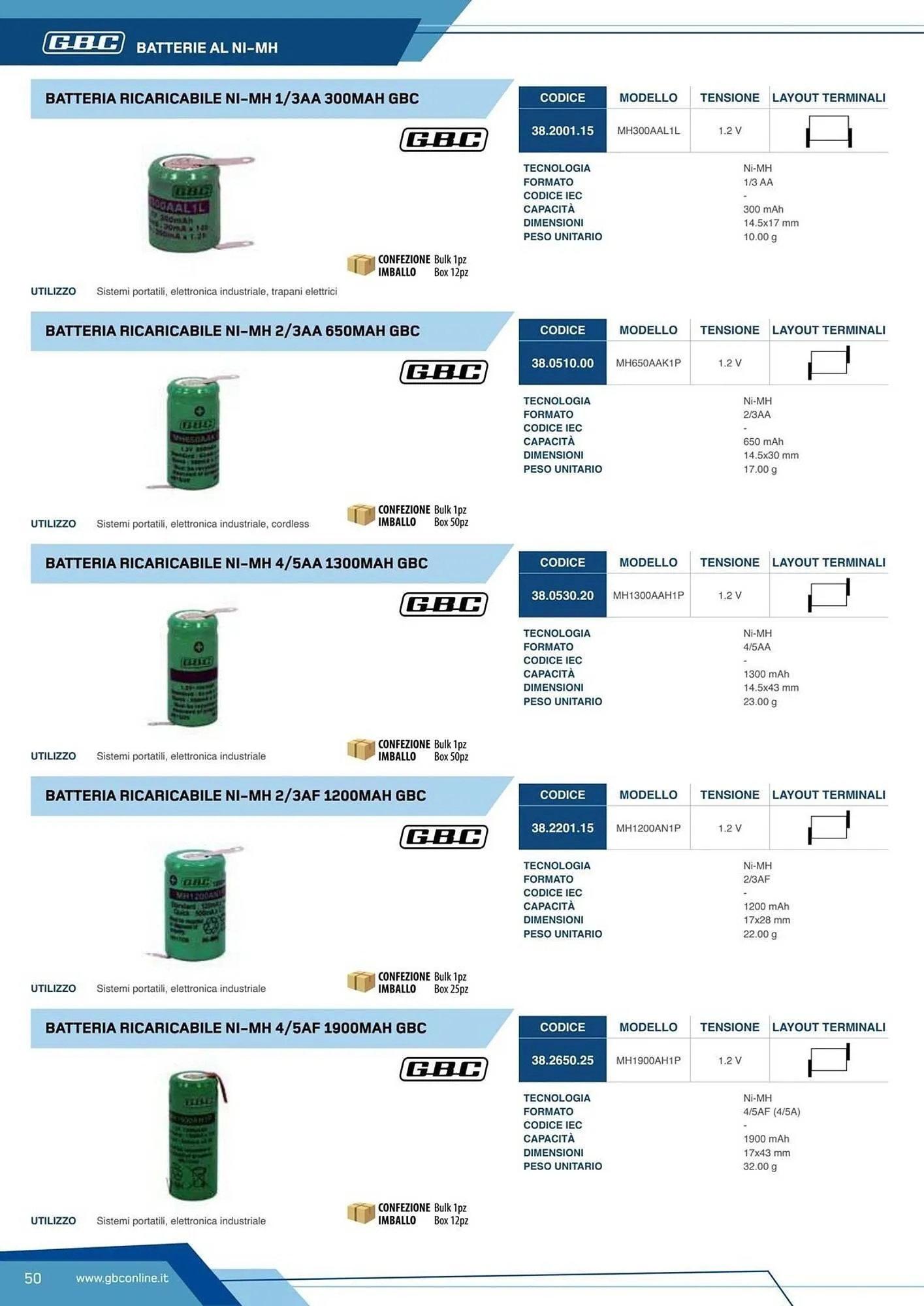 Volantino Gbc da 7 marzo a 31 dicembre di 2025 - Pagina del volantino 50