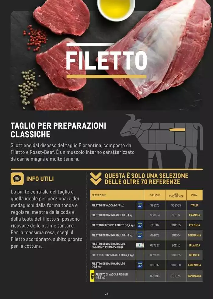 CATALOGO CARNE 2024 da 2 gennaio a 31 agosto di 2025 - Pagina del volantino 22